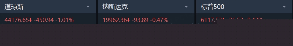 投资晨报｜中概逆市雄起，绩优股阿里涨超8%；蜜雪冰城今起招股